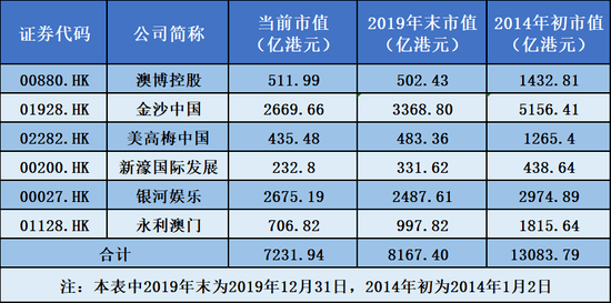 澳门六张牌照类型详解