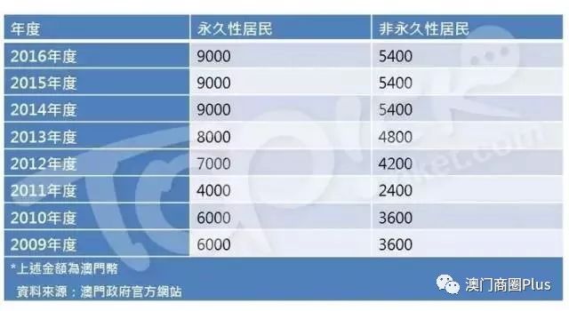 澳门六张牌照经营权,价值与挑战的深度剖析