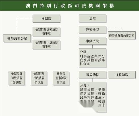澳门六张牌照经营权归属探析