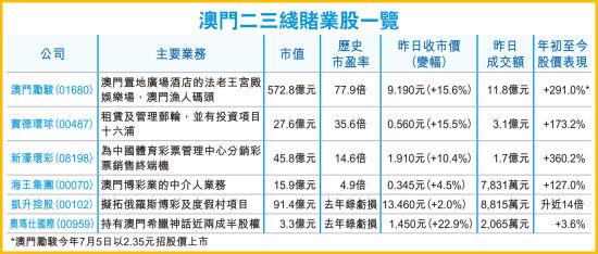 澳门六张牌照的持有者揭秘，谁在掌控澳门的博彩业？